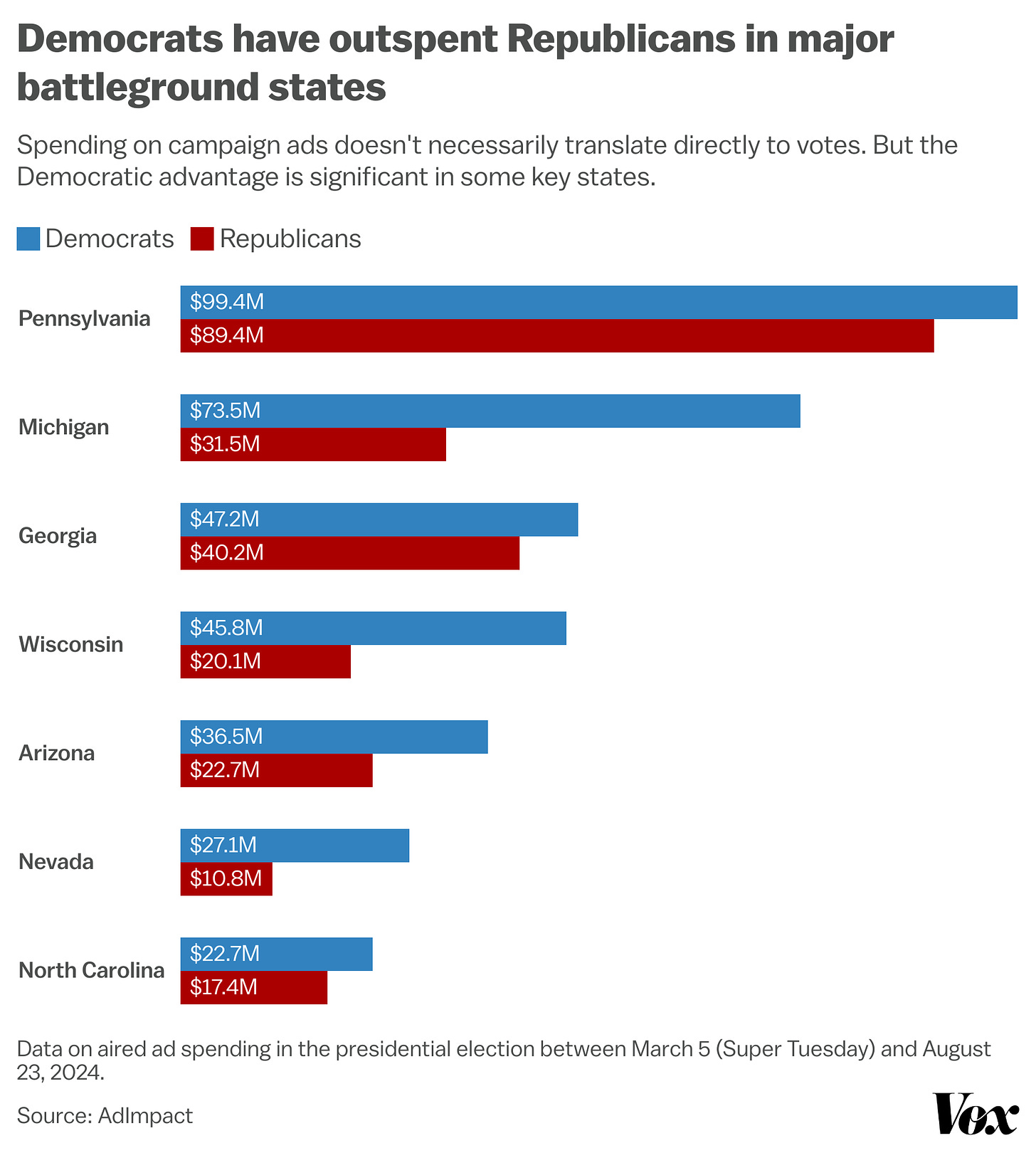 2024 election: The state of the presidential race, explained in 7 charts |  Vox