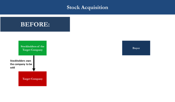 Credit Genesis Law Firm. Available at https://www.genesislawfirm.com/asset-acquisition-stock-purchase-and-merger-structures