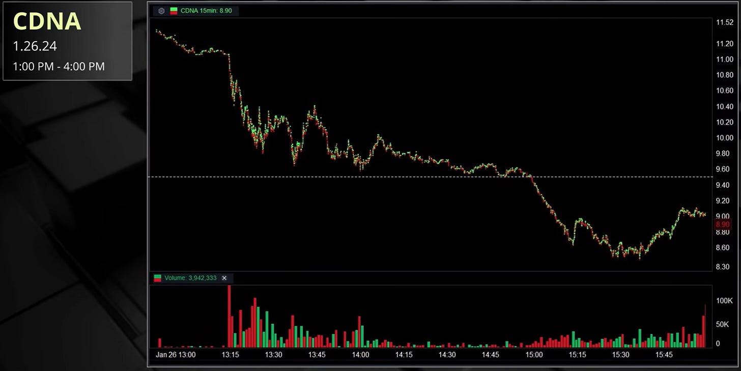 $CDNA