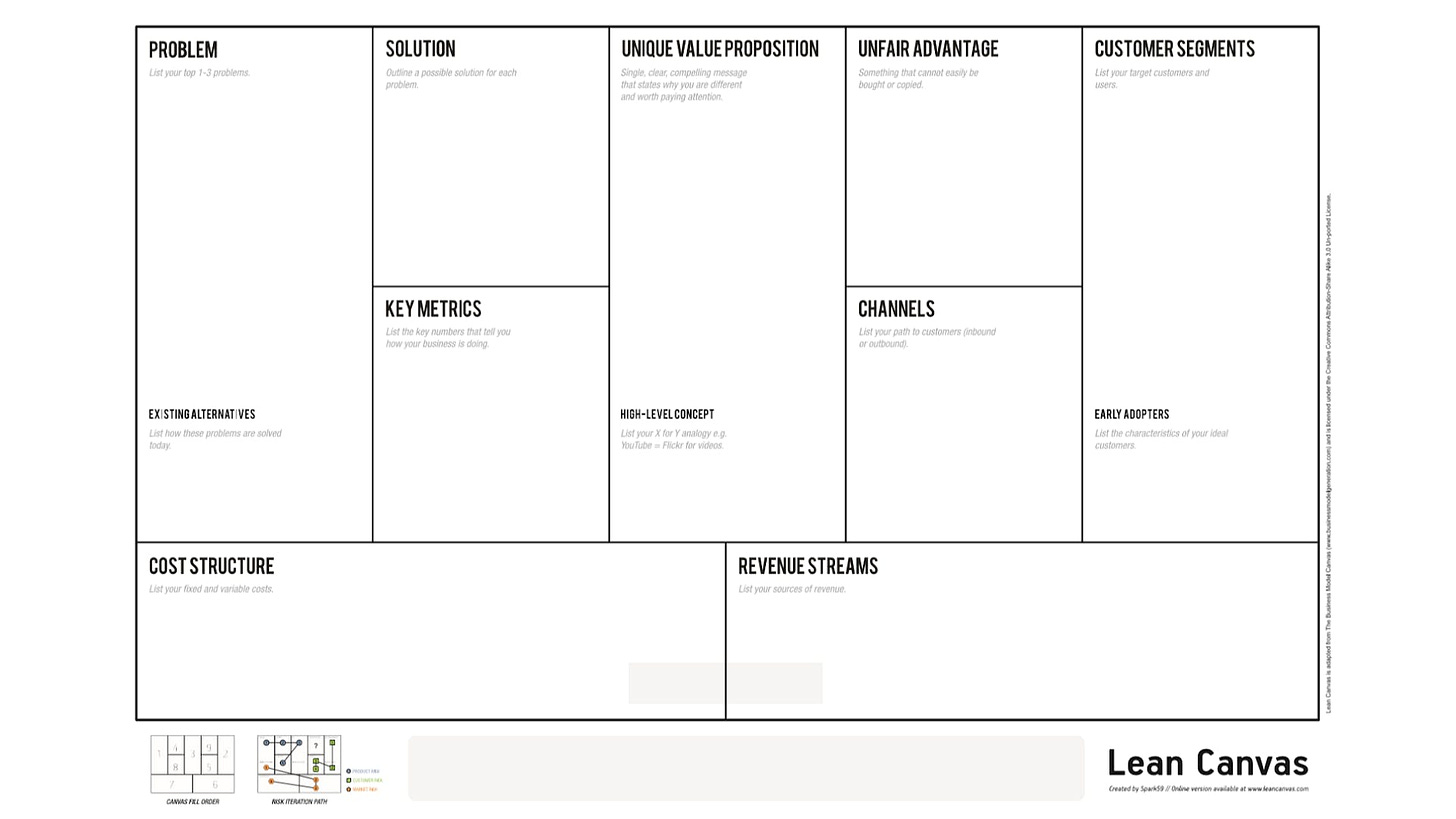 Lean Canvas Tool