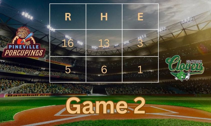 May be an image of batting, scoreboard, pitcher and text that says 'R Η E PINEVILLE PORCUPINES 16 13 3 5 6 1 Coieu CLAYTON Game2'