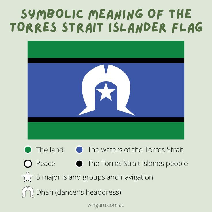 Symbolic meaning of the Torres Strait Islander flag | Aboriginal ...
