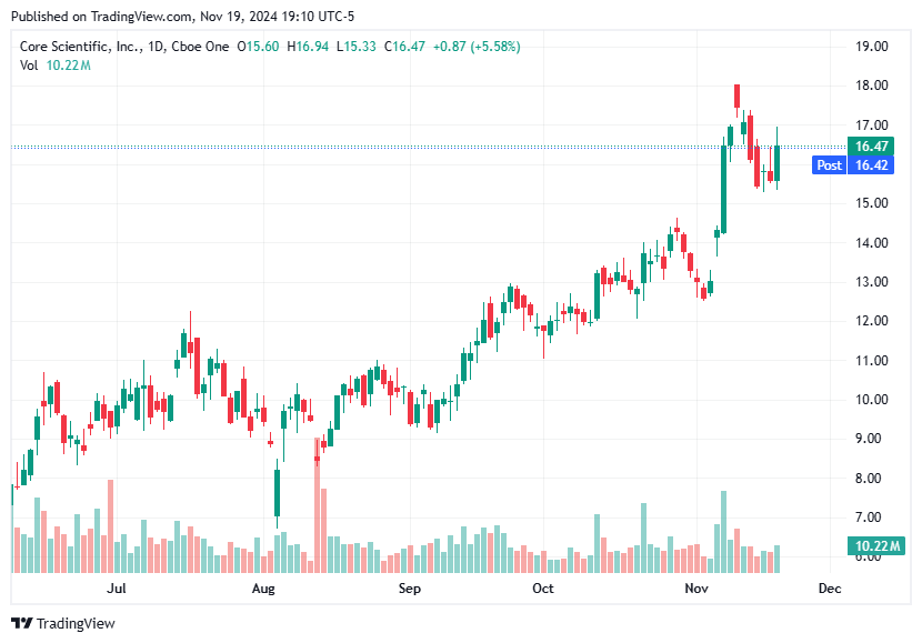 TradingView chart TradingView chart