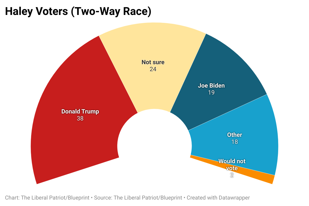 A diagram of a political race

Description automatically generated with medium confidence
