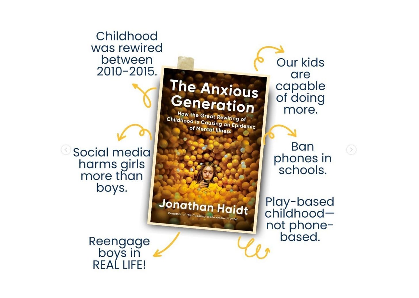 The Anxious Generation is here! — Better Screen Time