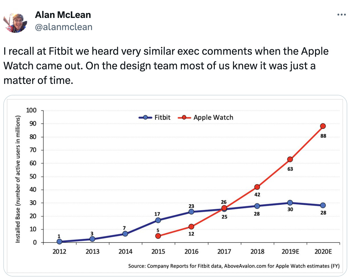  Alan McLean @alanmclean I recall at Fitbit we heard very similar exec comments when the Apple Watch came out. On the design team most of us knew it was just a matter of time.