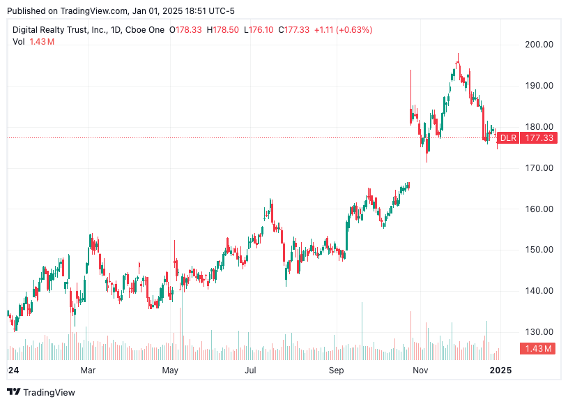 TradingView chart