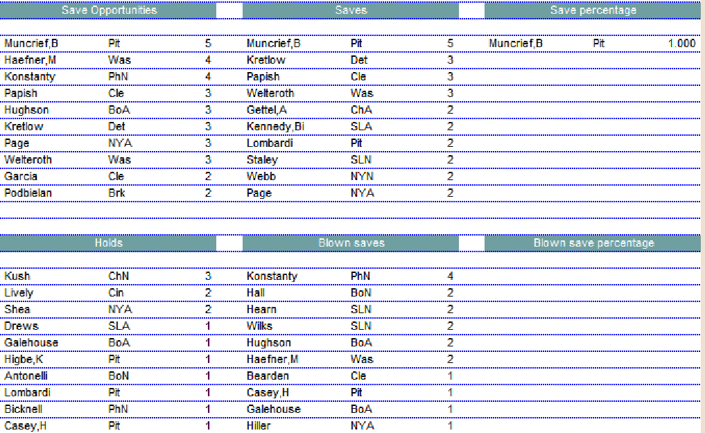 Diamond Mind Baseball Leaders