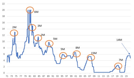 Source: Macrobond, ING