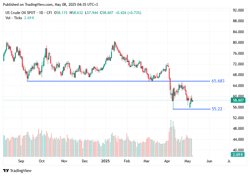TradingView chart