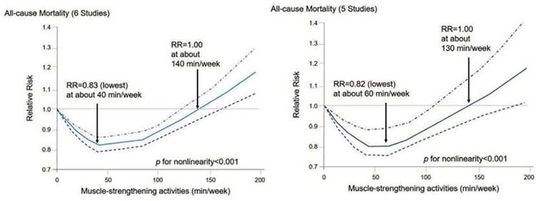mortality graph