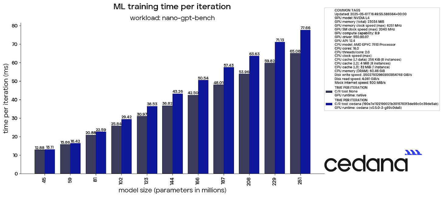 GPU Interposing and Performance