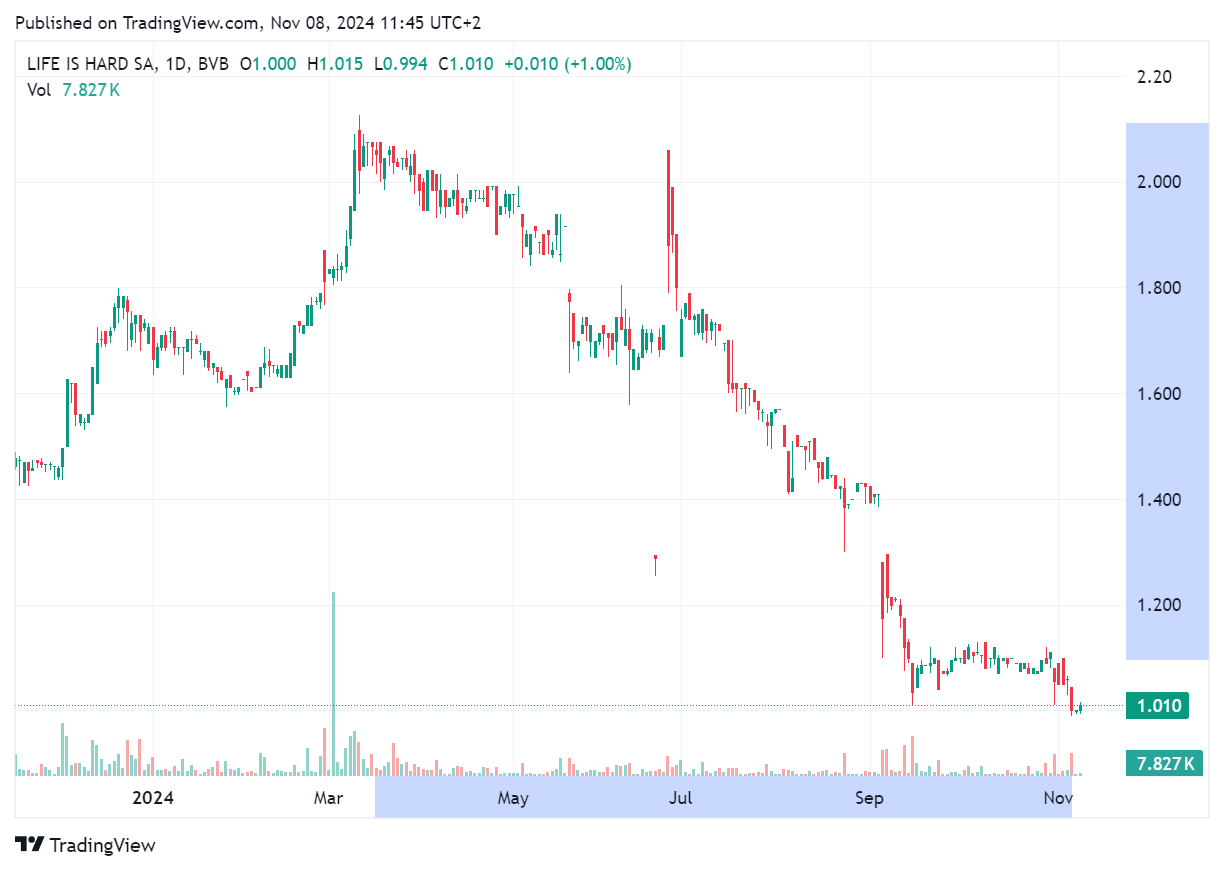 TradingView chart