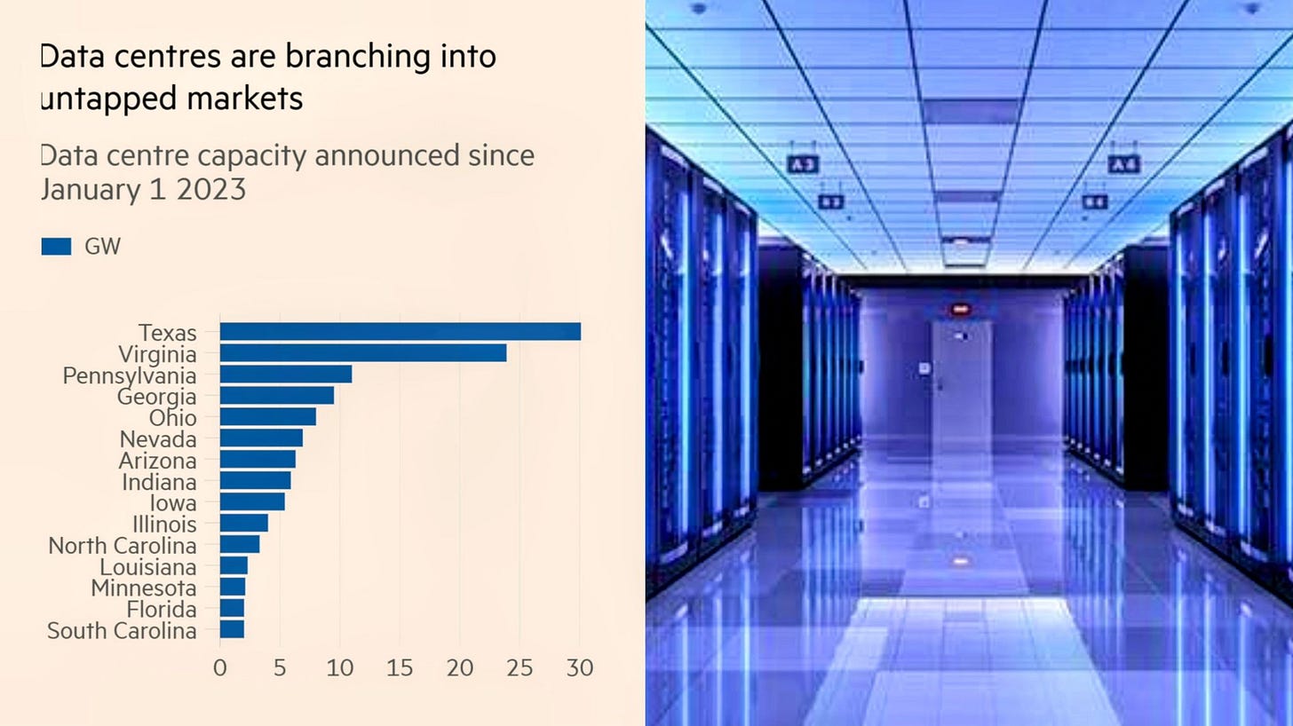 A chart showing announced data center capacity adds by US state since Jan 1 2023