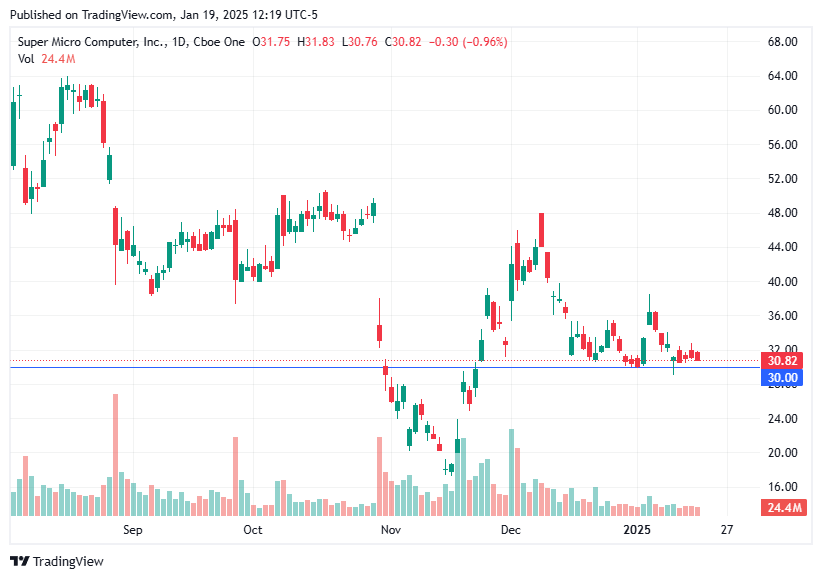 TradingView chart TradingView chart