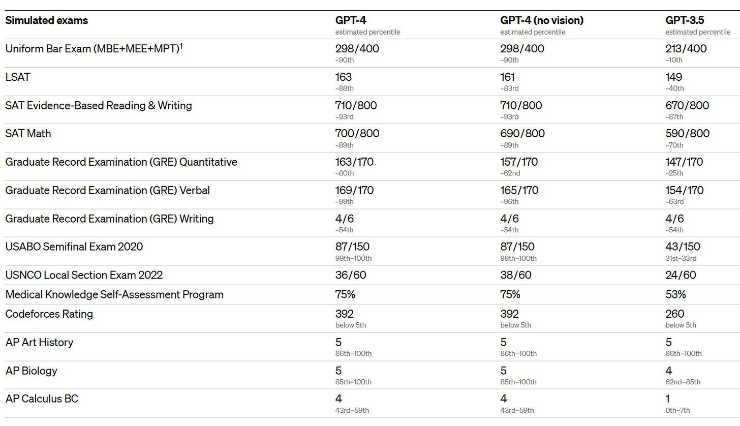 https://openai.com/research/gpt-4