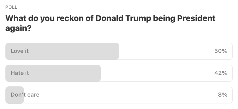 Last week’s poll results