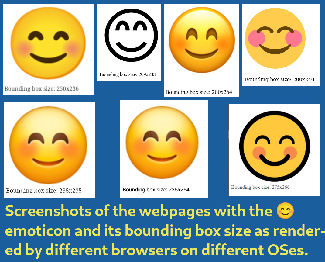 Seven examples of different output for the same emoticon 128522 differently. Browsers were Chrome, Chromium, Firefox, Safari. OSes were iOS, Android, Windows, Linux.