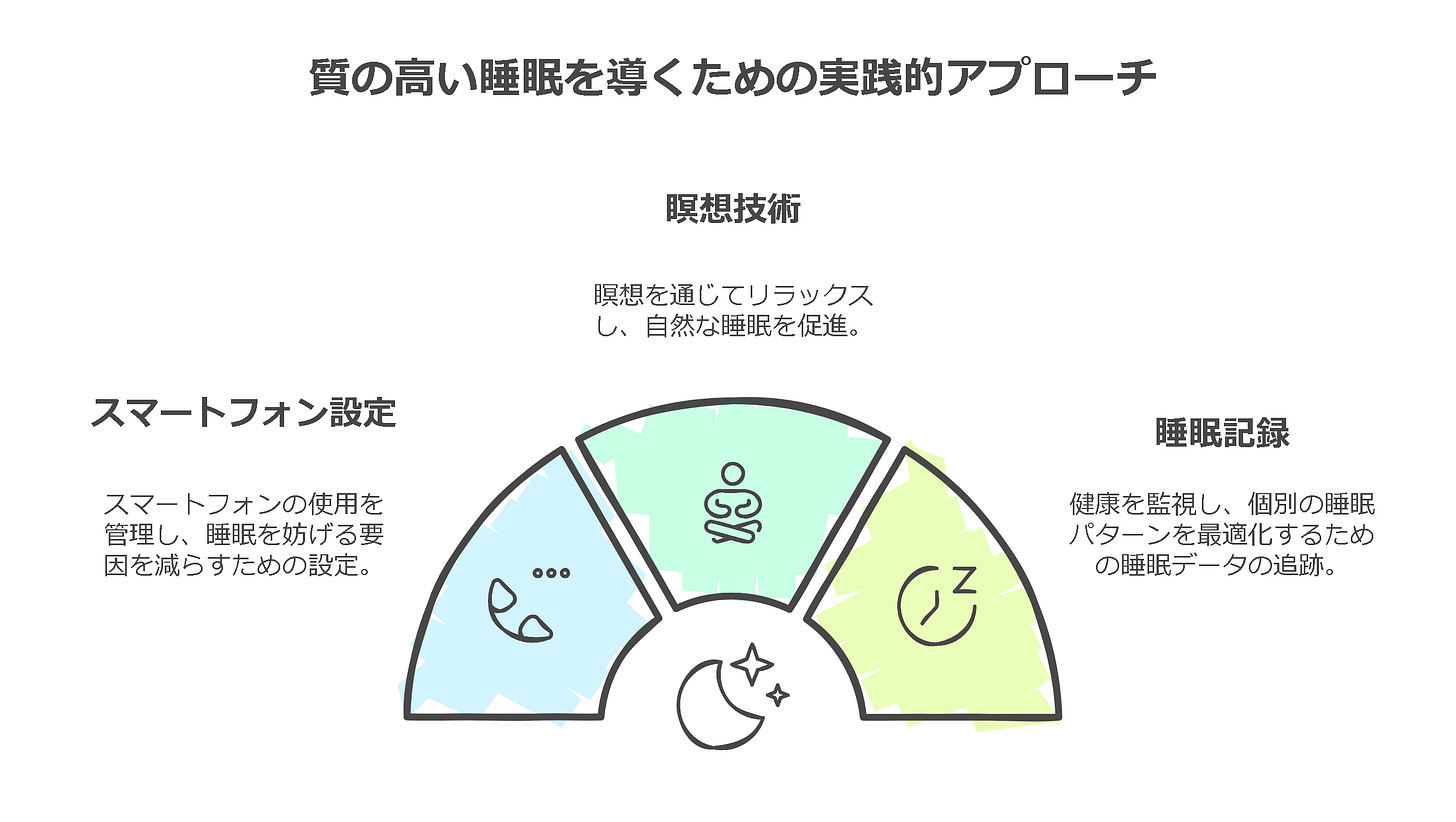 質の高い睡眠を導くための実践的アプローチ