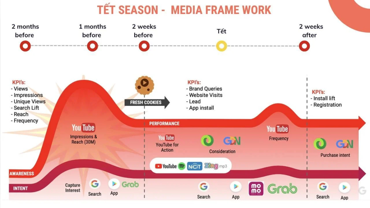 Mời tham dự Webinar “Tết 2025: From Consumer Insights to Impactful Campaigns”