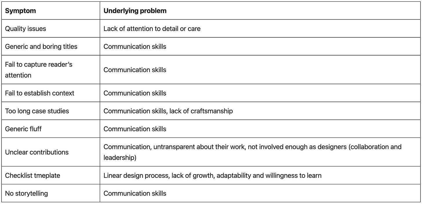 A table of all mistakes mentioned in this post, categorised by underlying problems. Most of them fall into communication skills, some fall into linear design process, and no attention to detail. A table of all mistakes mentioned in this post, categorised by underlying problems. Most of them fall into communication skills, some fall into linear design process, and no attention to detail.