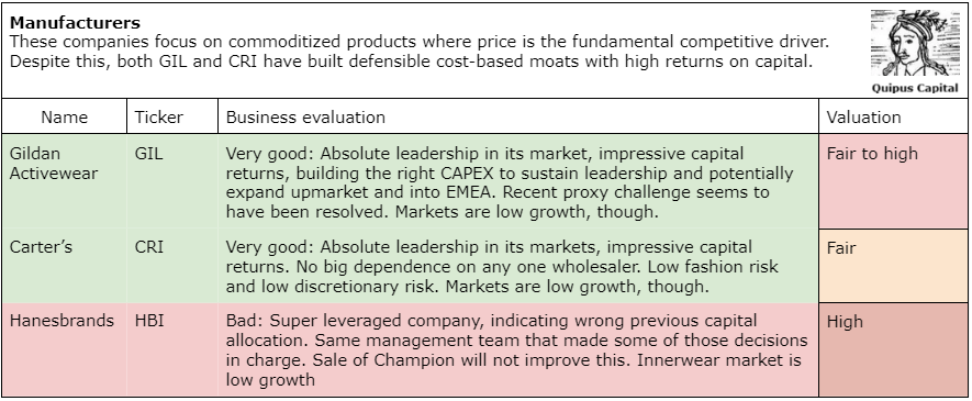 Summary tables, if you need the text version please write to tandrade@quipuscapital.com