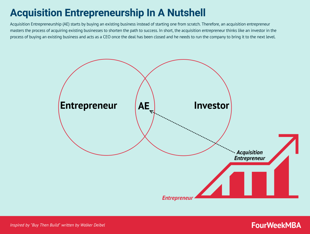 acquisition-entrepreneurship