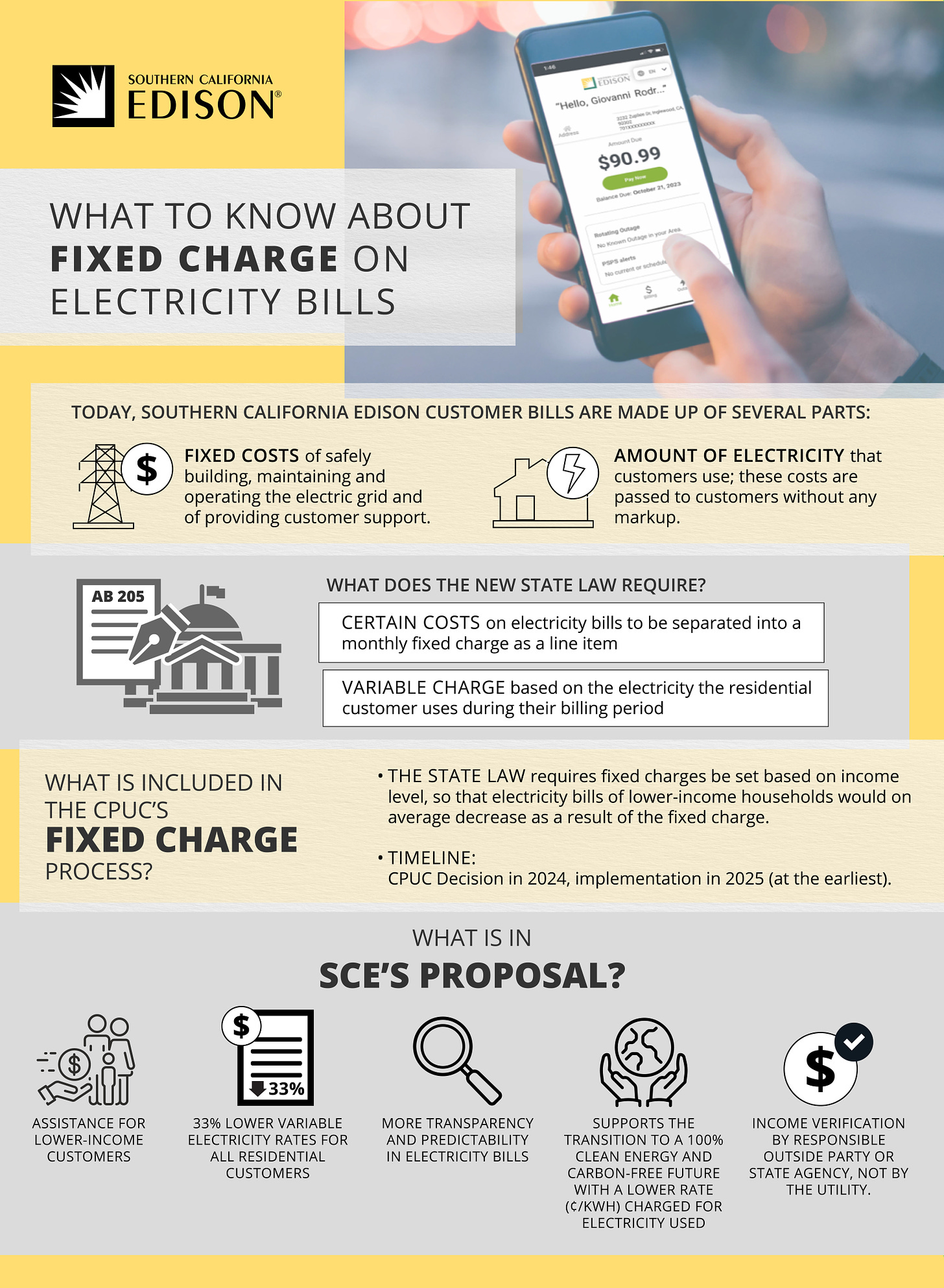 G23-036 Fixed Charge Infographic