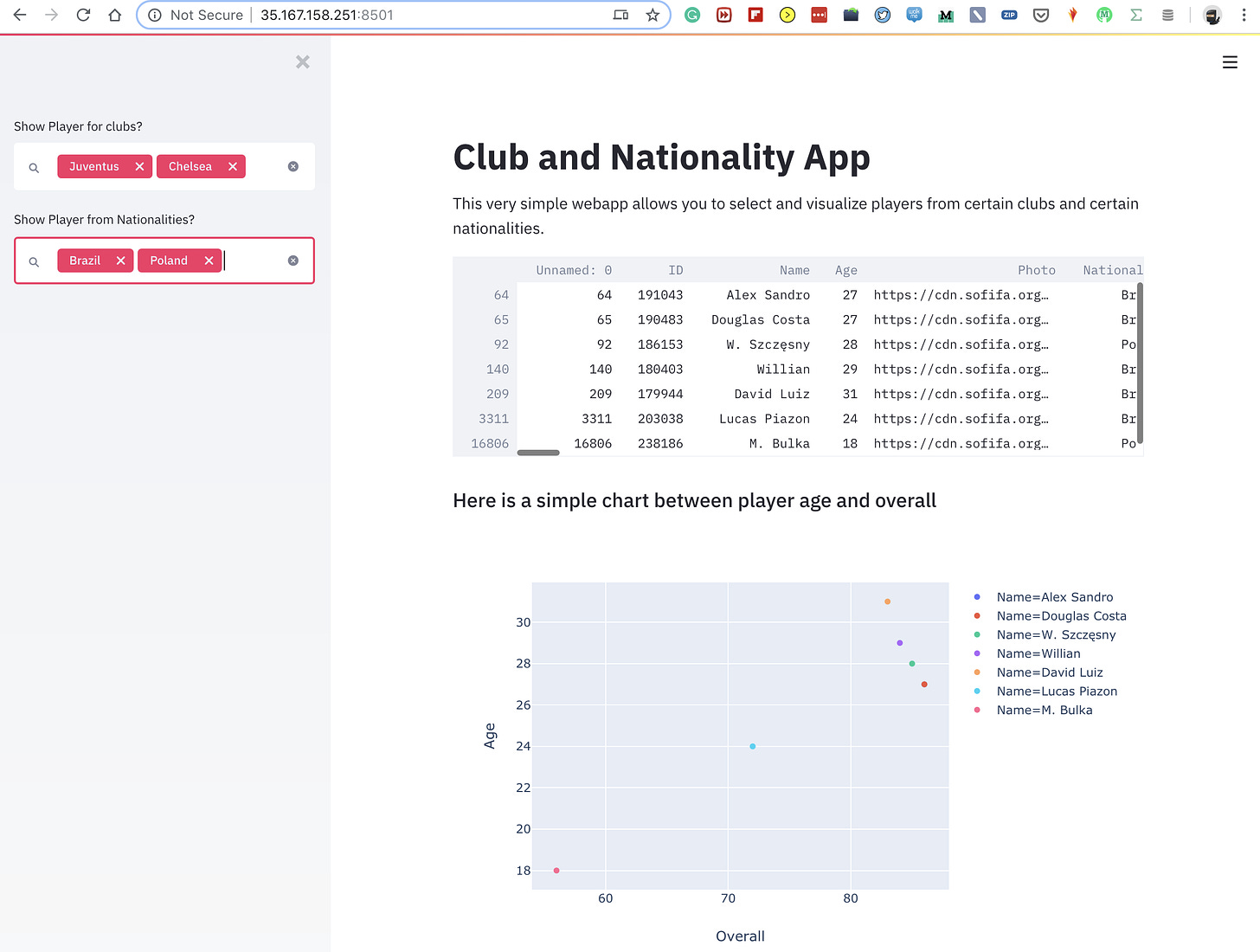 MLWhiz: Data Science, Machine Learning, Artificial Intelligence