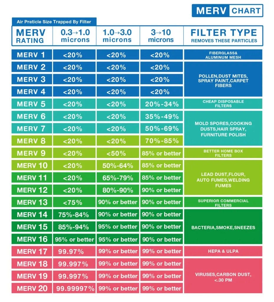 What is the Difference between MERV and HEPA Filters? - Hencolin International |Industrial Air Filter Manufacturer What is the Difference between MERV and HEPA Filters? - Hencolin International |Industrial Air Filter Manufacturer
