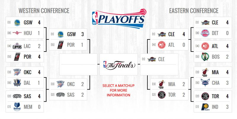 nba playoffs board 5 10 2016