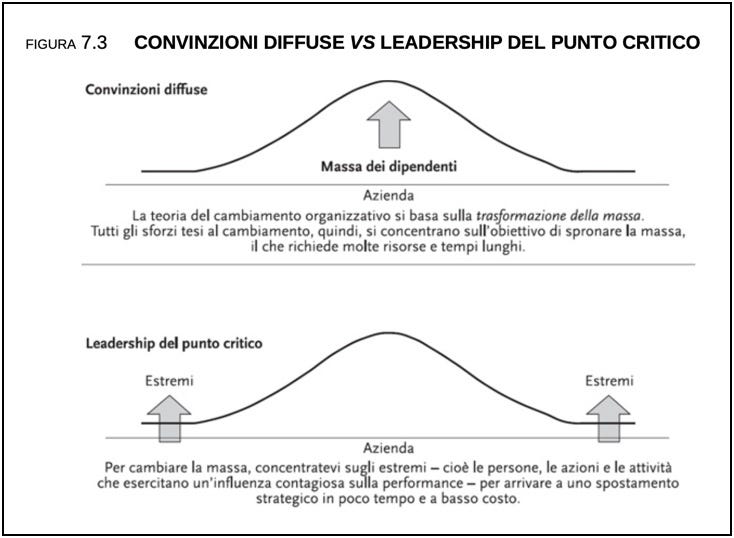 Convizioni diffuse vs leadership del punto critico
