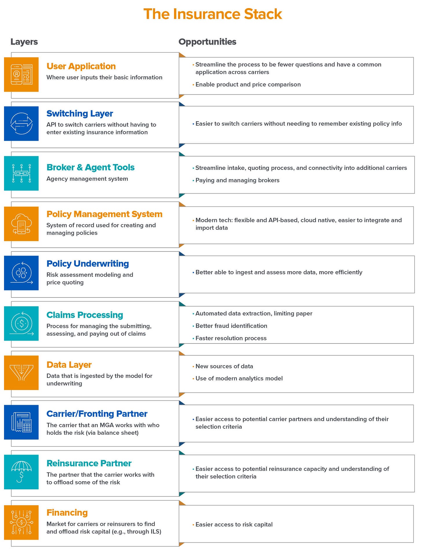 The Case for Default Insurance | Andreessen Horowitz