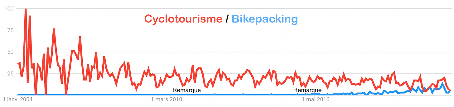 Cyclotourisme vs bikepacking Cyclotourisme vs bikepacking