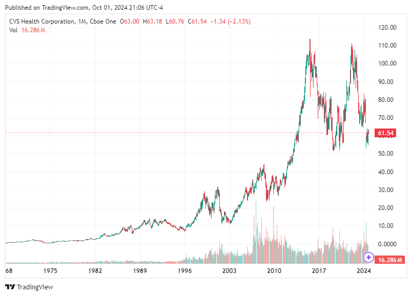 TradingView chart