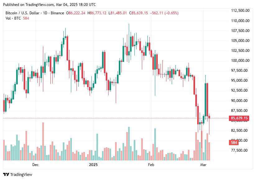 TradingView chart TradingView chart
