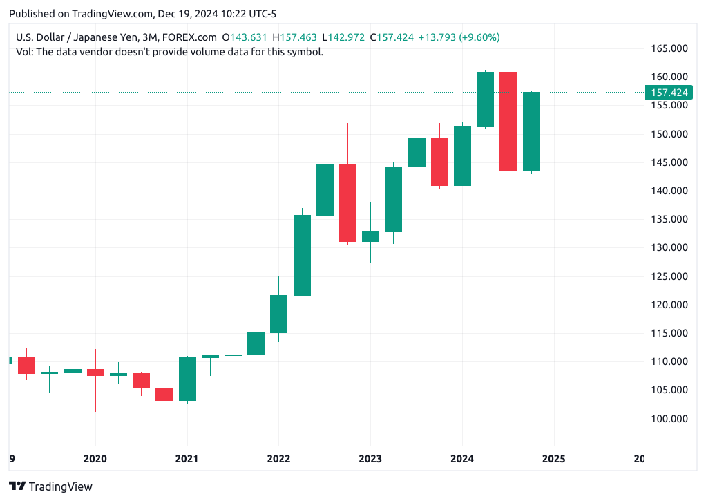 TradingView chart