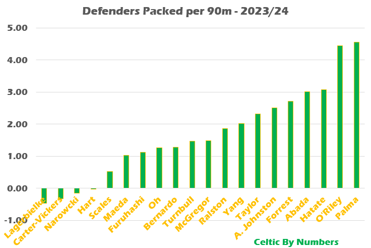 A graph with green and orange bars Description automatically generated