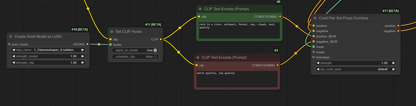 Masking and Scheduling LoRA and Model Weights