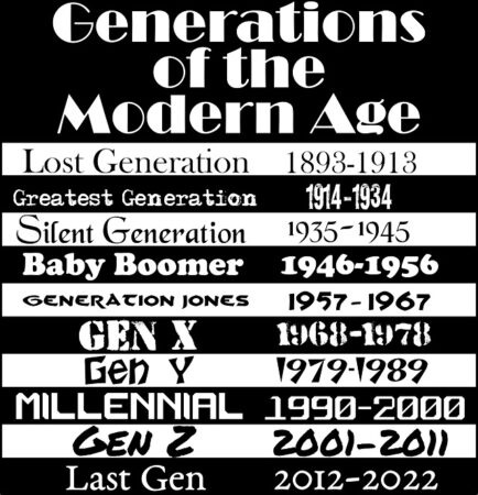 Generations 640