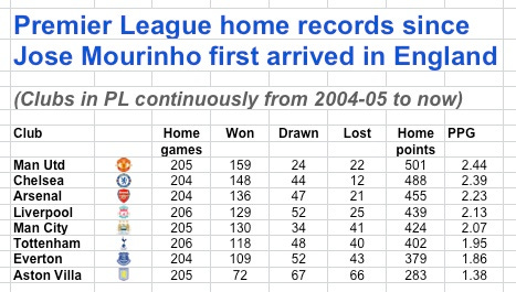 Home in PL since 2004-05