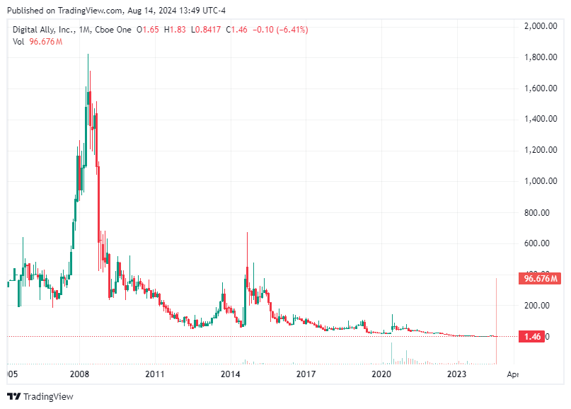 TradingView chart