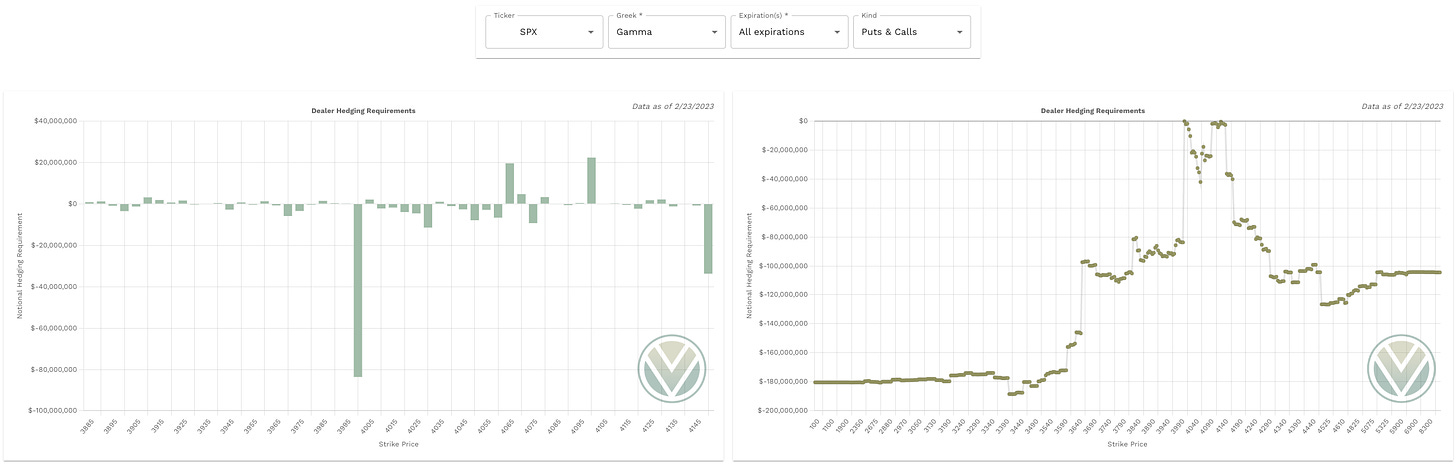 Gamma data from Volland