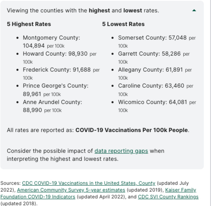 Screenshot from the Health Equity Tracker. 