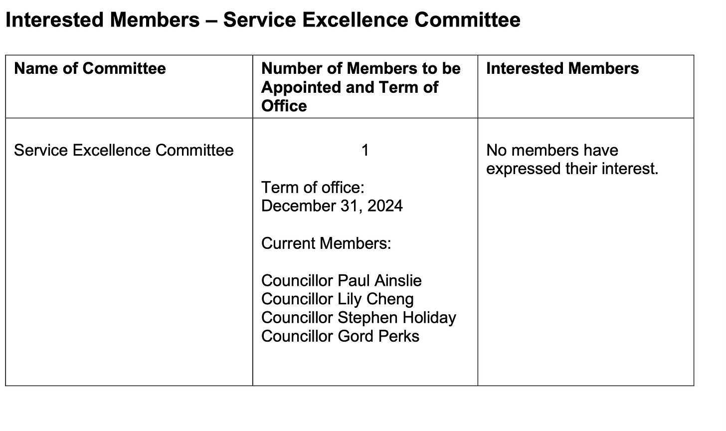 Excerpt from report showing no councillor interest in Service Excellence Committee