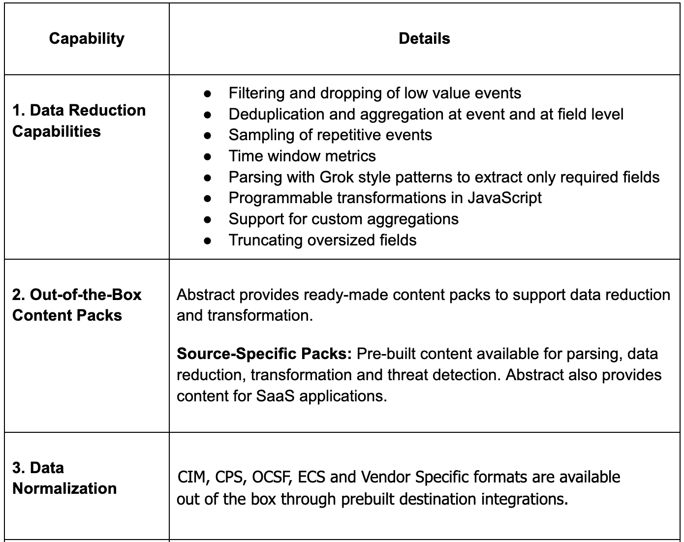 Abstract Pipeline Capabilities 1