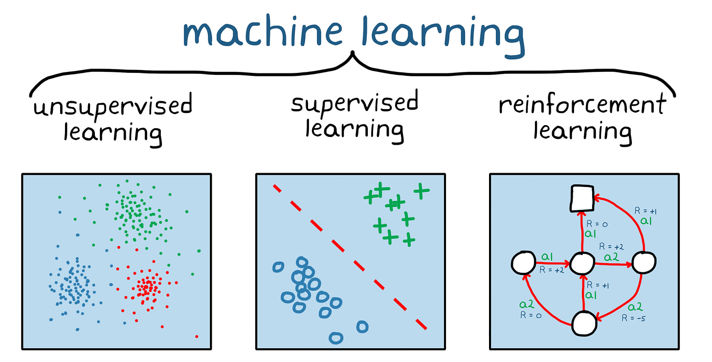 What Is Reinforcement Learning? - MATLAB & Simulink