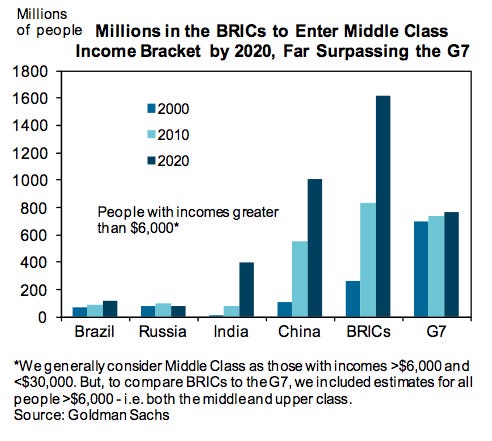 BRIC Countries - Background, Facts, News and Original Articles