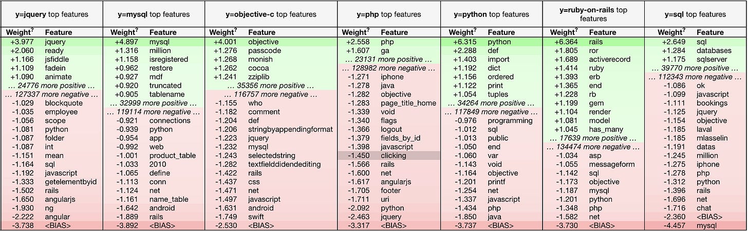 MLWhiz: Data Science, Machine Learning, Artificial Intelligence