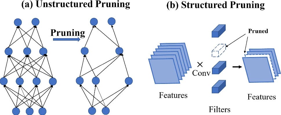 Neural network weight pruning Neural network weight pruning